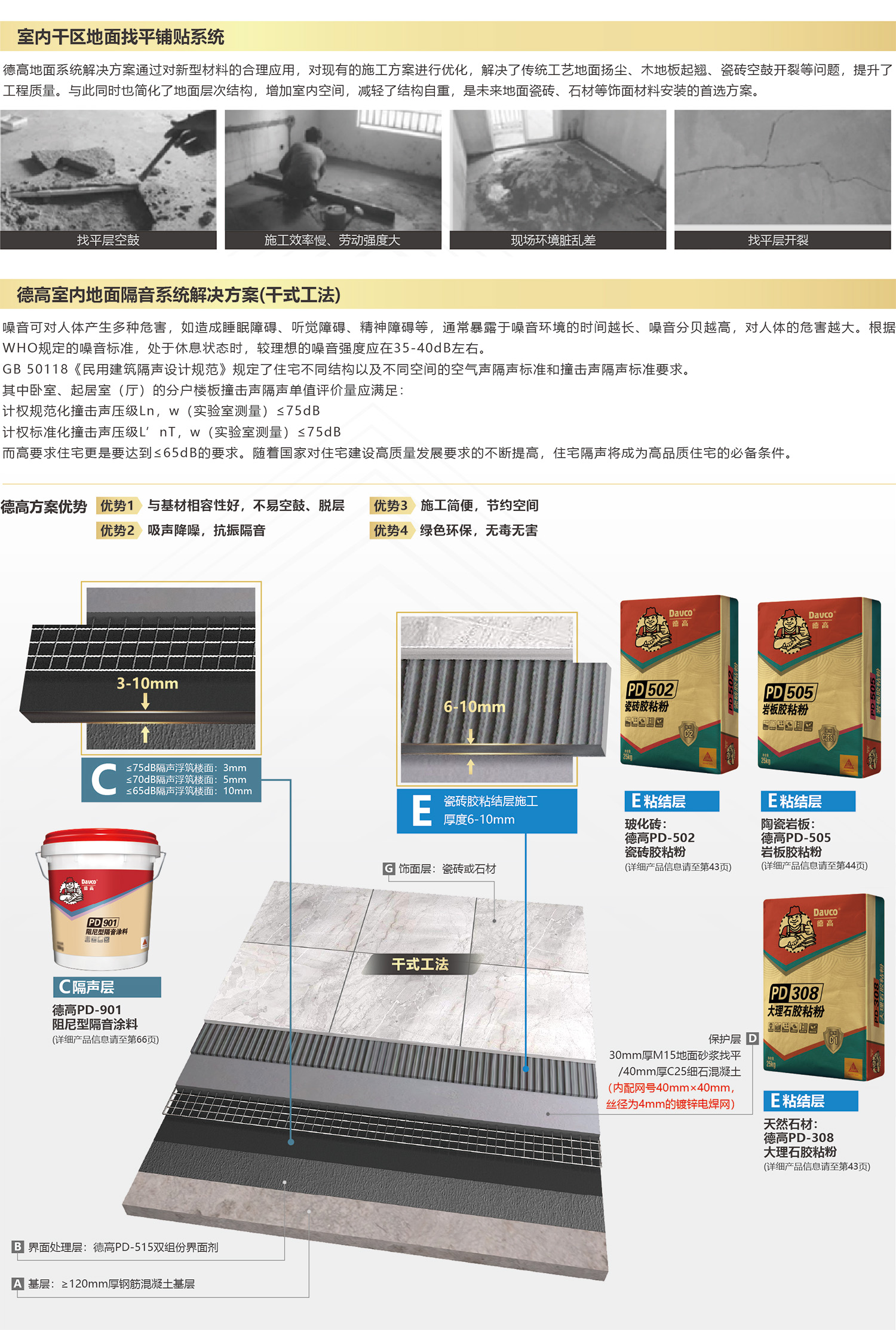 德高室内地面隔音系统解决方案(干式工法)