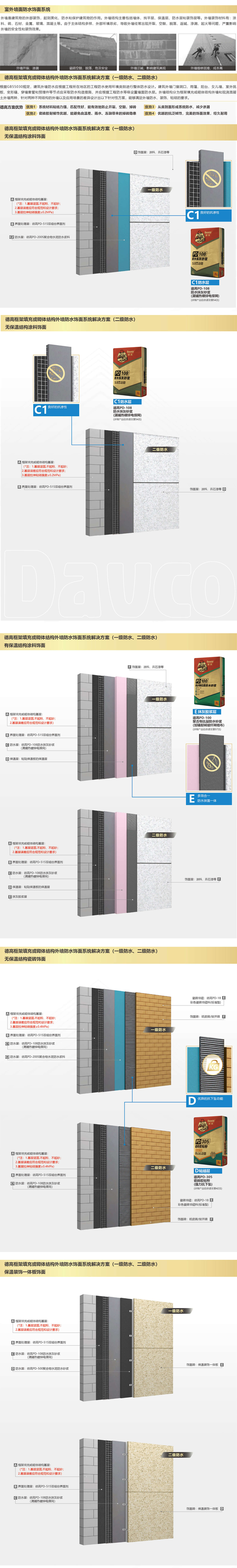 德高框架填充或砌体结构外墙防水饰面系统解决方案(一级防水、二级防水)